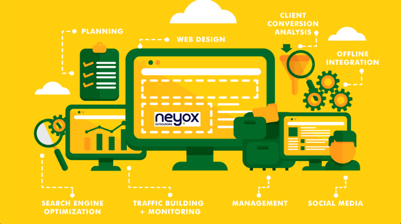 neyox outsourcing neyox.com